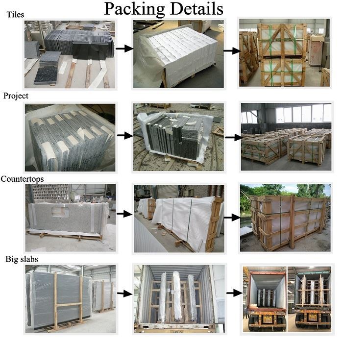 Package upon different product Package upon different product