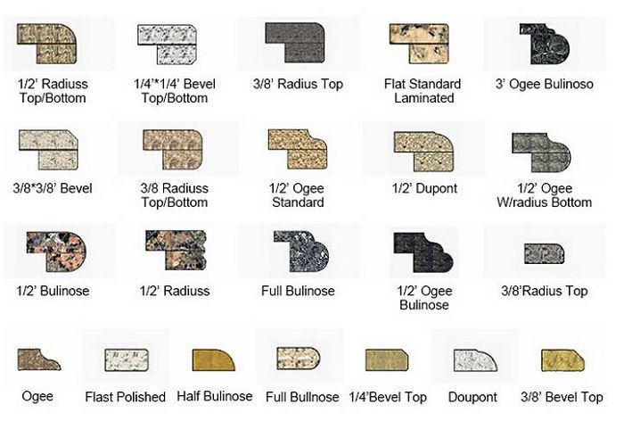 EDGE Style of Countertop EDGE Style of Countertop