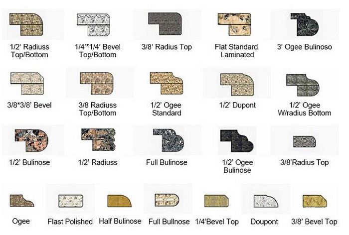 EDGE Style of Countertop